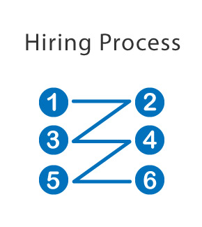 hiring process image